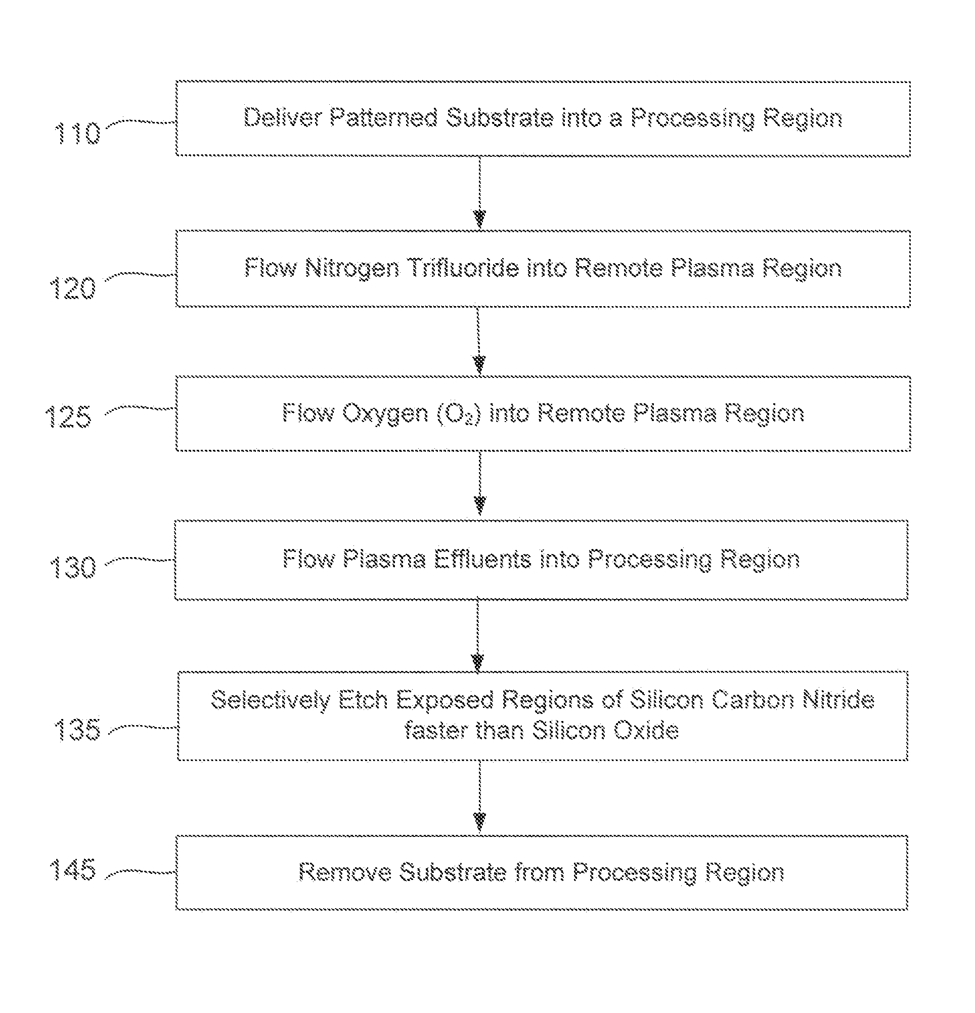 Silicon-carbon-nitride selective etch