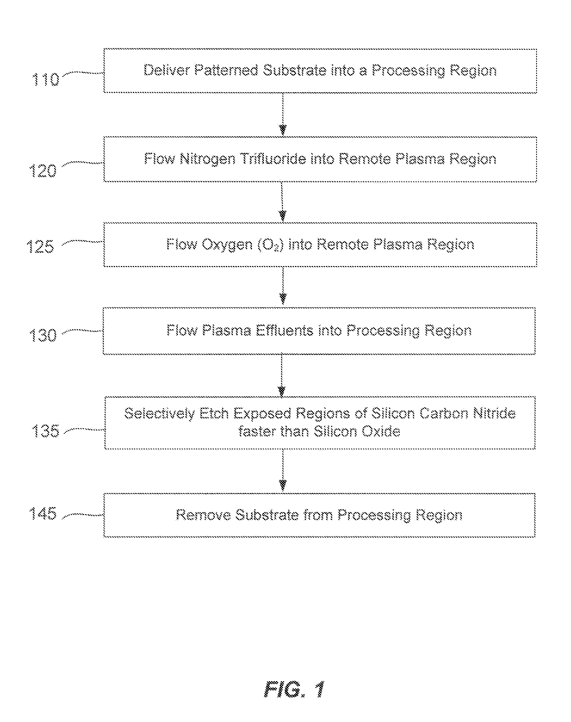 Silicon-carbon-nitride selective etch