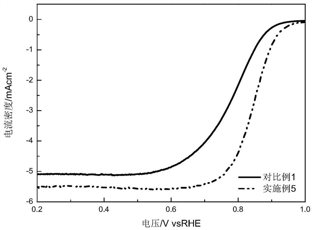 A kind of fuel cell catalyst, its preparation method and application in fuel cell