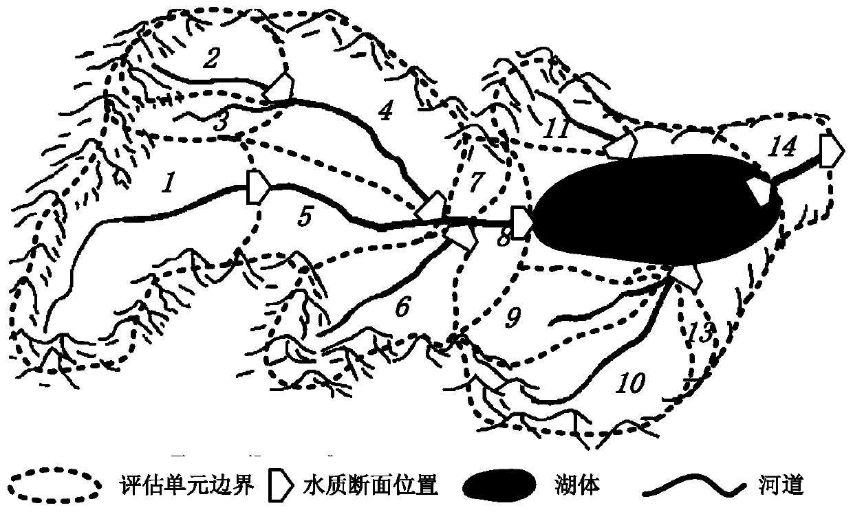 Basin grey water footprint evaluation method and water environment treatment strategy making method