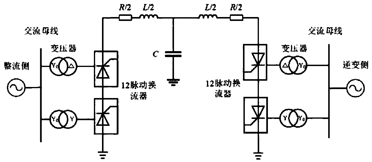 Control method for inhibiting continuous commutation failure of high-voltage DC power transmission based on harmonic detection