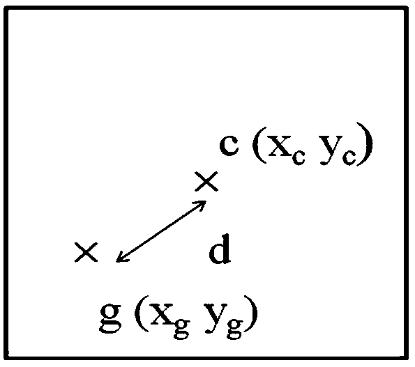 Optimization method and device of illumination information, and electronic equipment