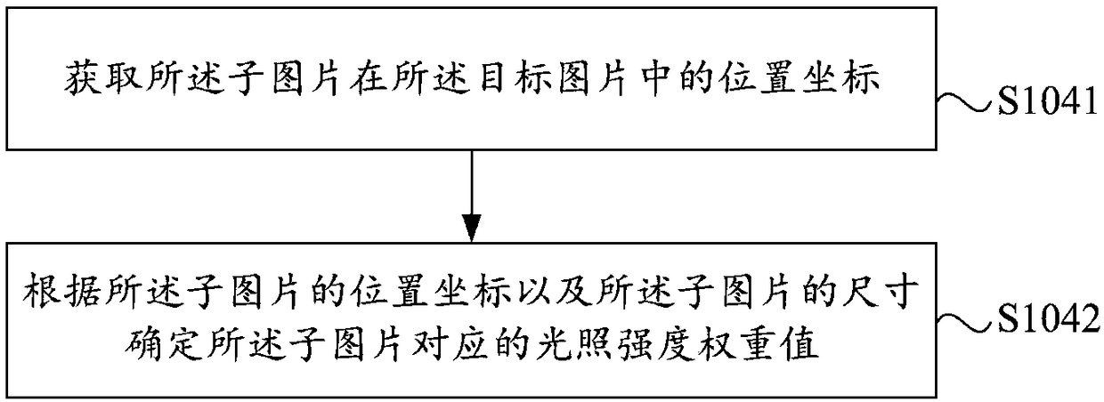 Optimization method and device of illumination information, and electronic equipment