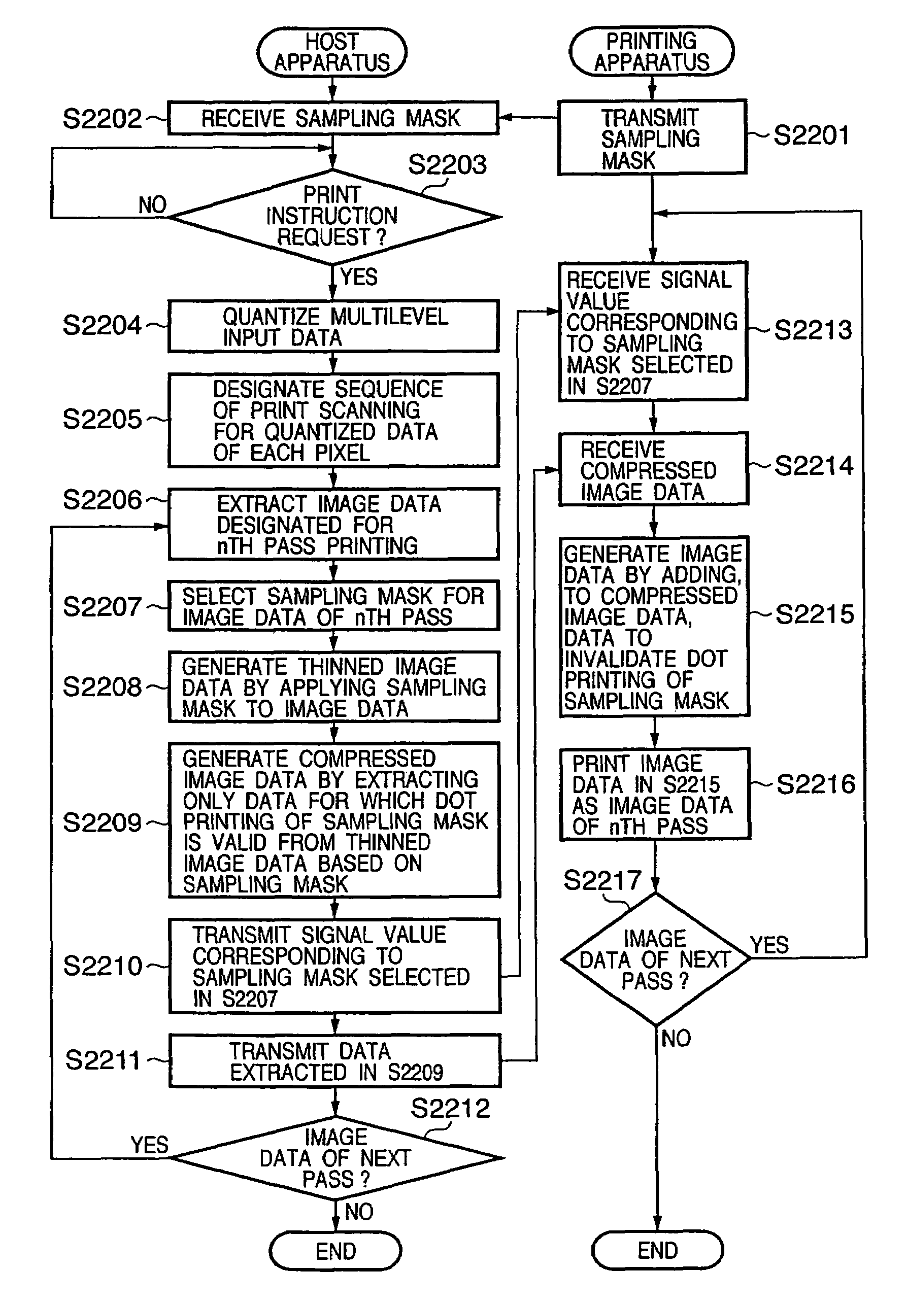 Data processing method, printing apparatus, host apparatus, and printing system