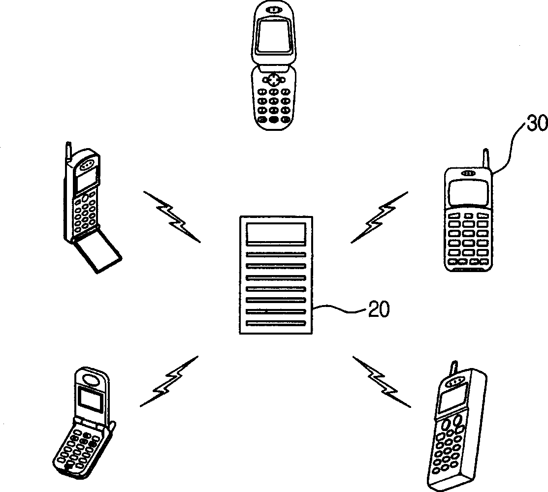 Control method and system using blue tooth technique and its server and terminal