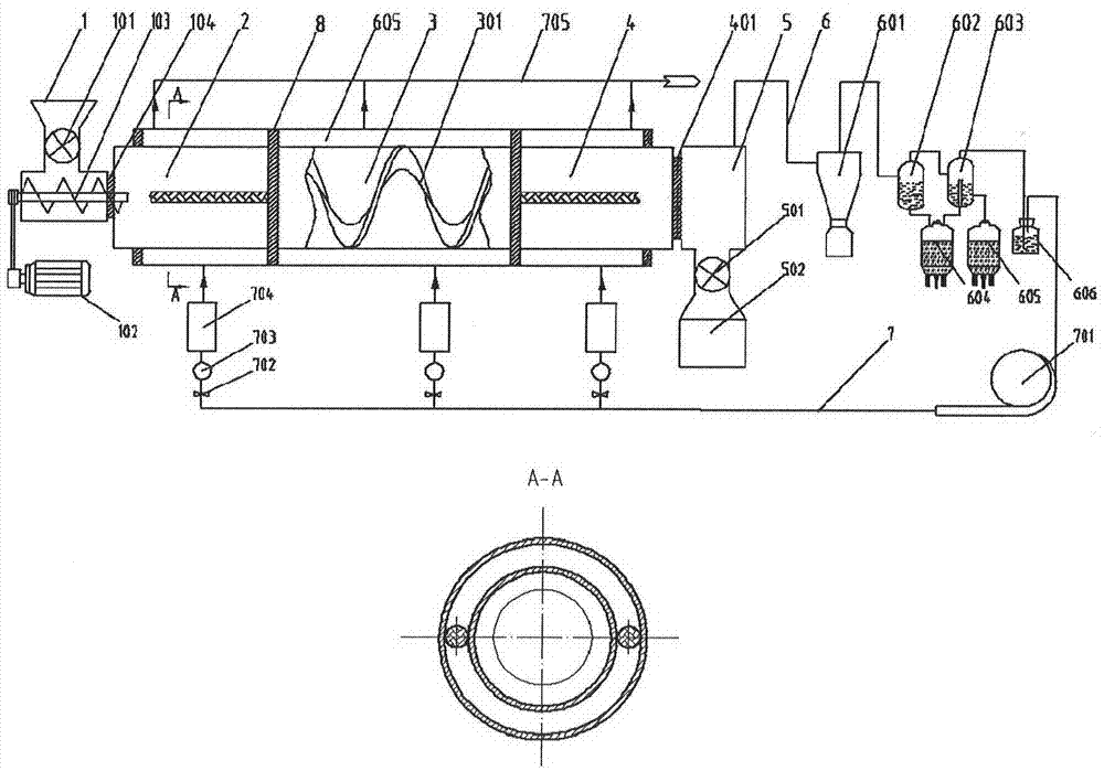 Rotary segmental heating biomass continuous pyrolysis equipment