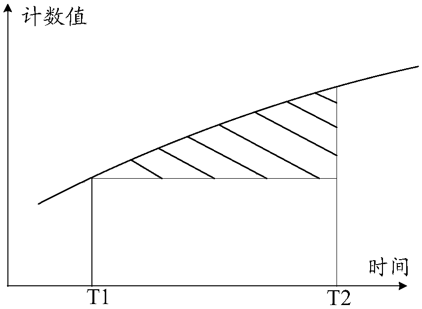 Clock signal generation circuit and electronic equipment