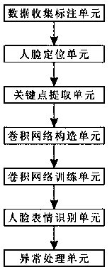 A video analysis device and a video analysis method for elderly people abnormity