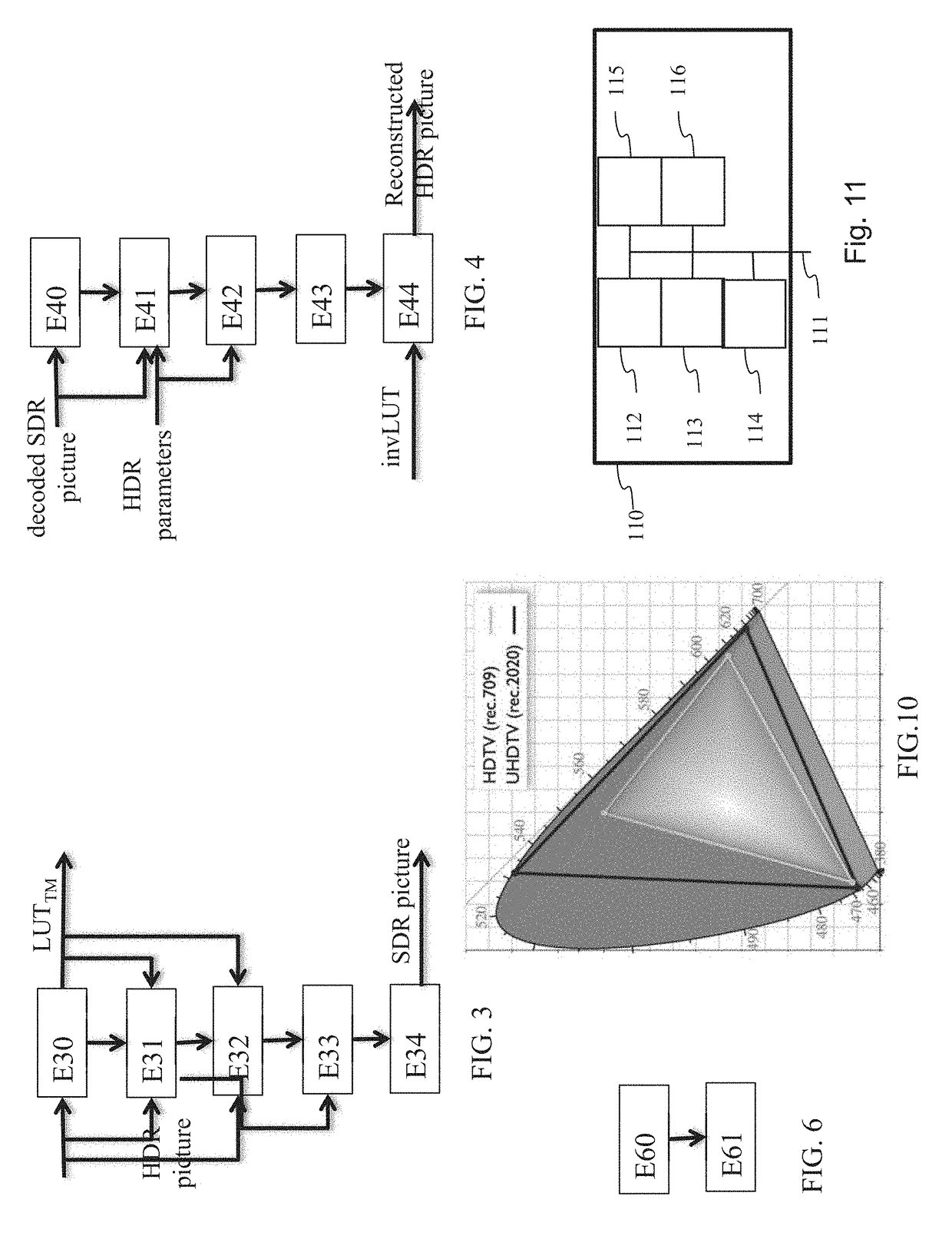 Method and apparatus for encoding/decoding a high dynamic range picture into a coded bitstream