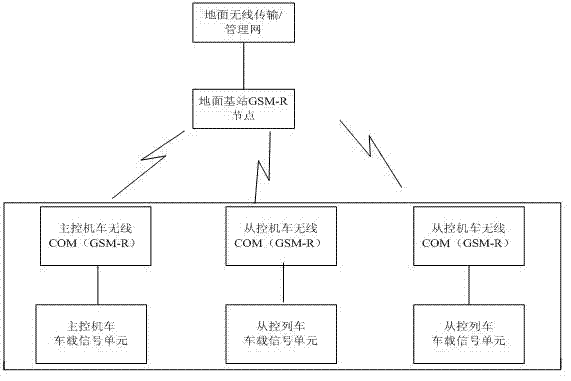 Synchronous control system and method for heavy-duty locomotive