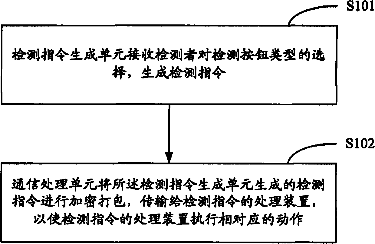 Detecting device and method of positioning equipment