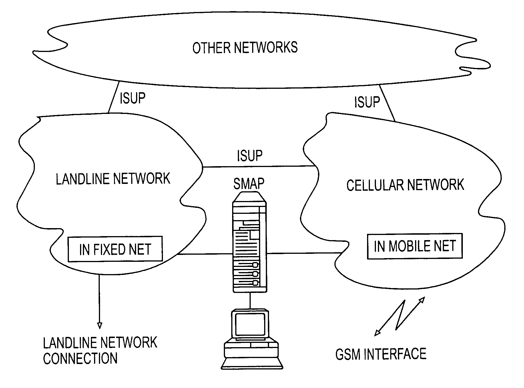 Method of combining fixed-network telephone and mobile radio telephone communications