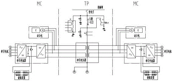 EMU traction system with hybrid power supply of catenary, power pack and energy storage device