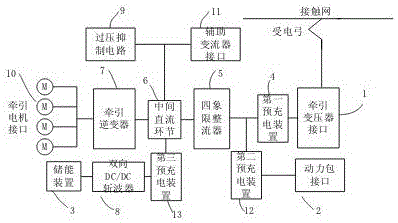 EMU traction system with hybrid power supply of catenary, power pack and energy storage device