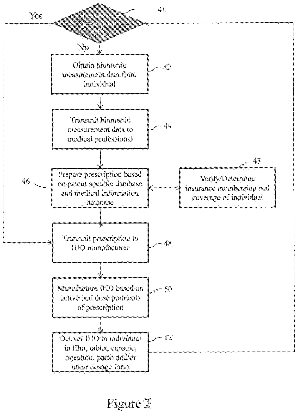 System and method for making personalized indvidual unit doses containing pharmaceutical actives