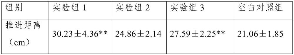 Medicinal and edible composition for soothing liver, strengthening spleen and activating blood and preparation method thereof