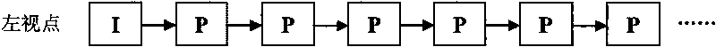 Coding method of asymmetric stereoscopic video