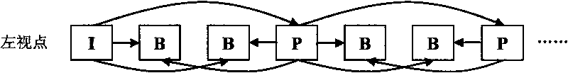 Coding method of asymmetric stereoscopic video