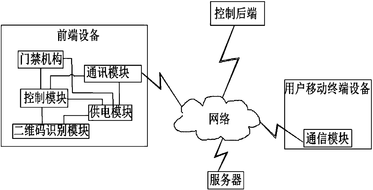 Hospital inpatient zone visitor management system based on internet of things and its method