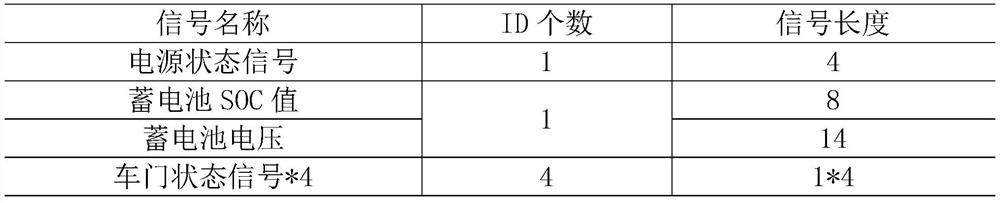 Test vehicle use supervision method and supervision system