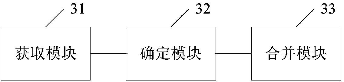 Business handling data processing method and device