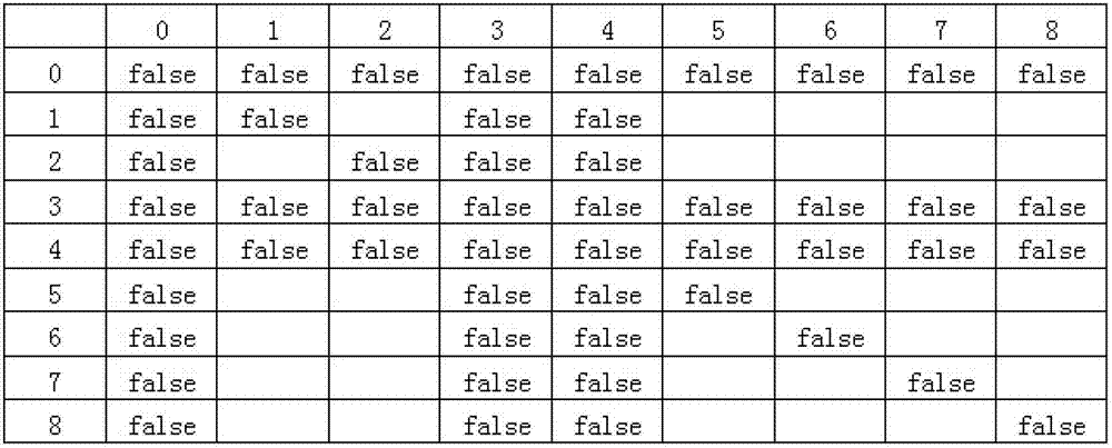 Graphic processing unit (GPU)-based non-deterministic finite automation (NFA) matching method and device