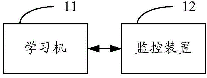 Teaching monitoring method, system and device of learning machine