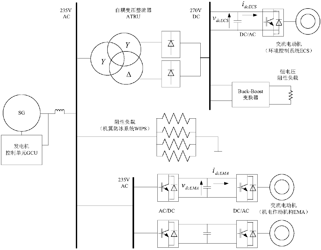 Airborne power system stability analysis method based on unified large signal model