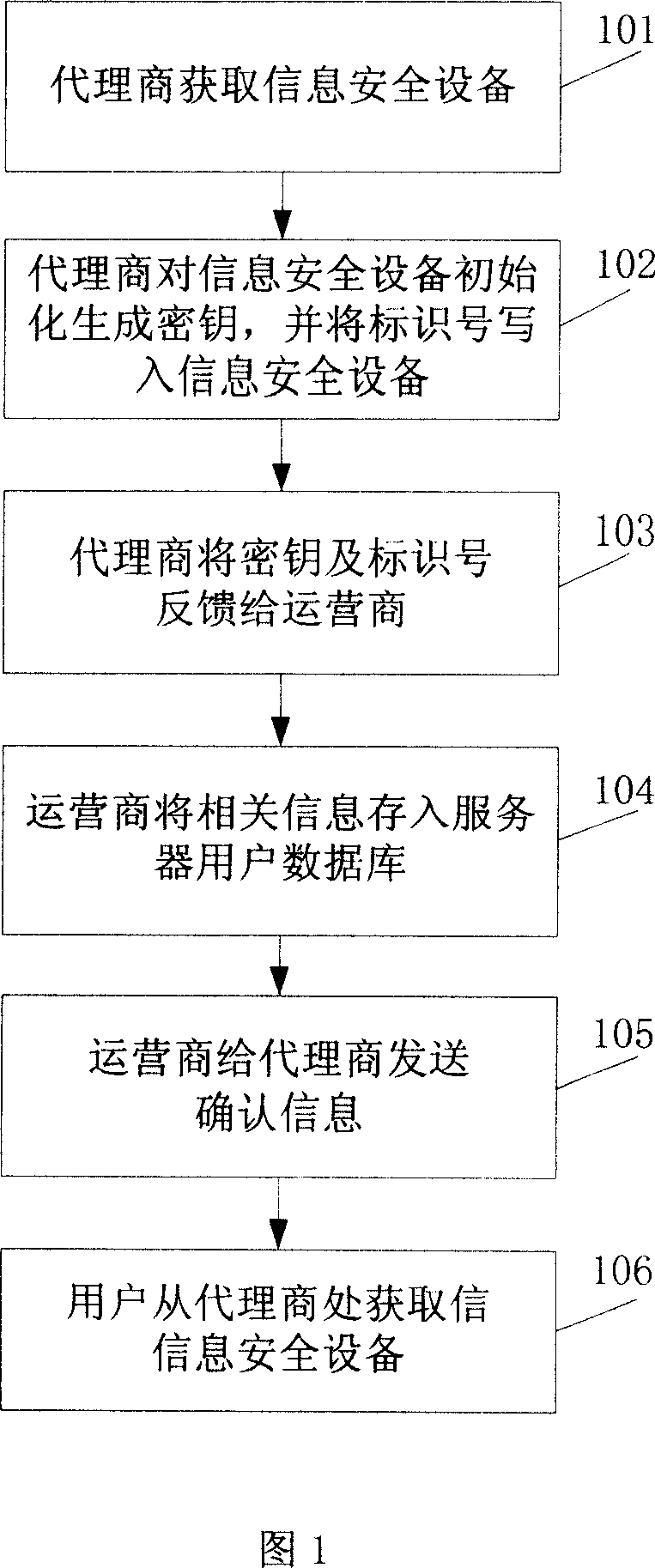 Method and device for improving utilization security of network information product