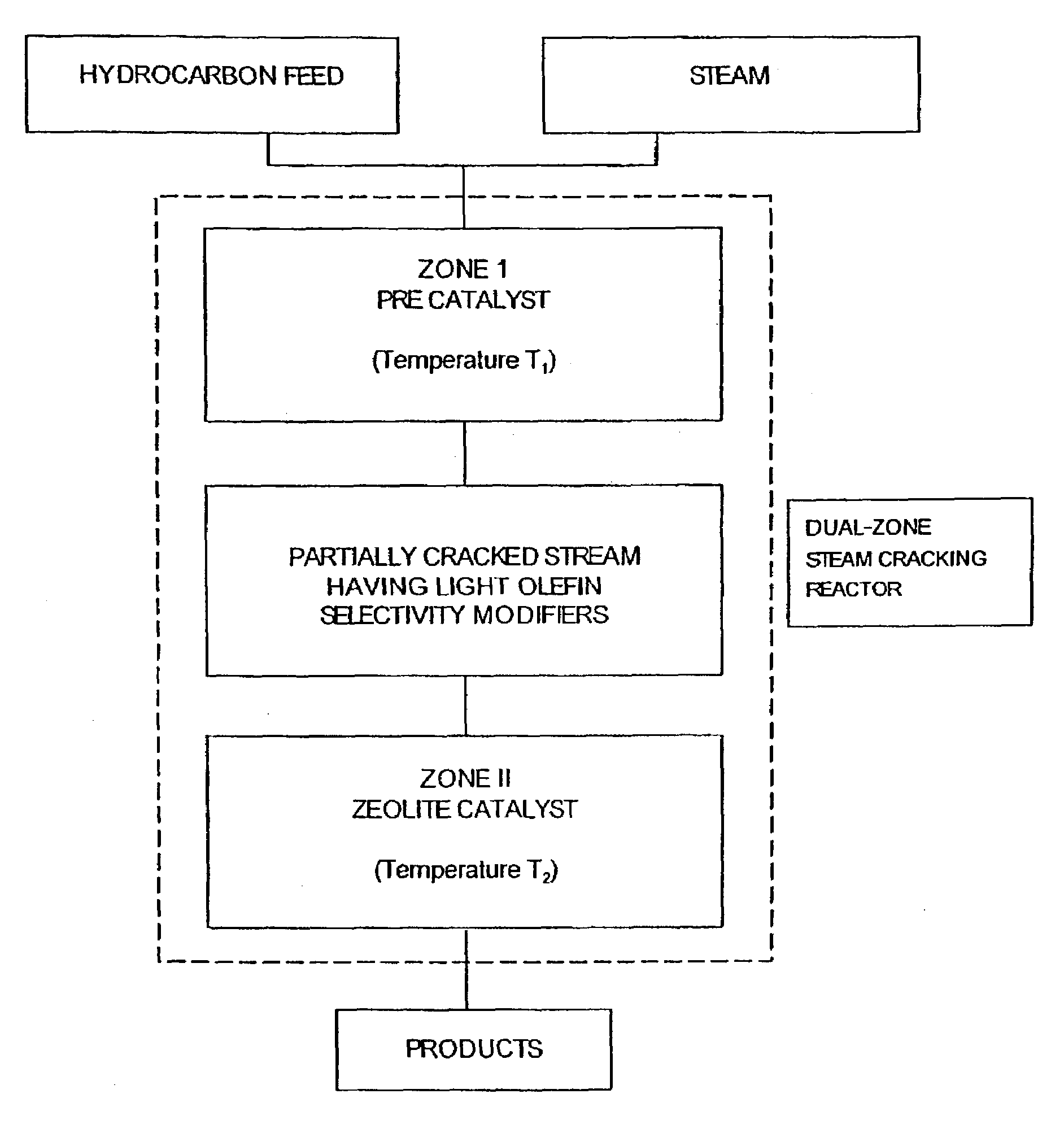 Method and apparatus for selective deep catalytic cracking of hydrocarbons