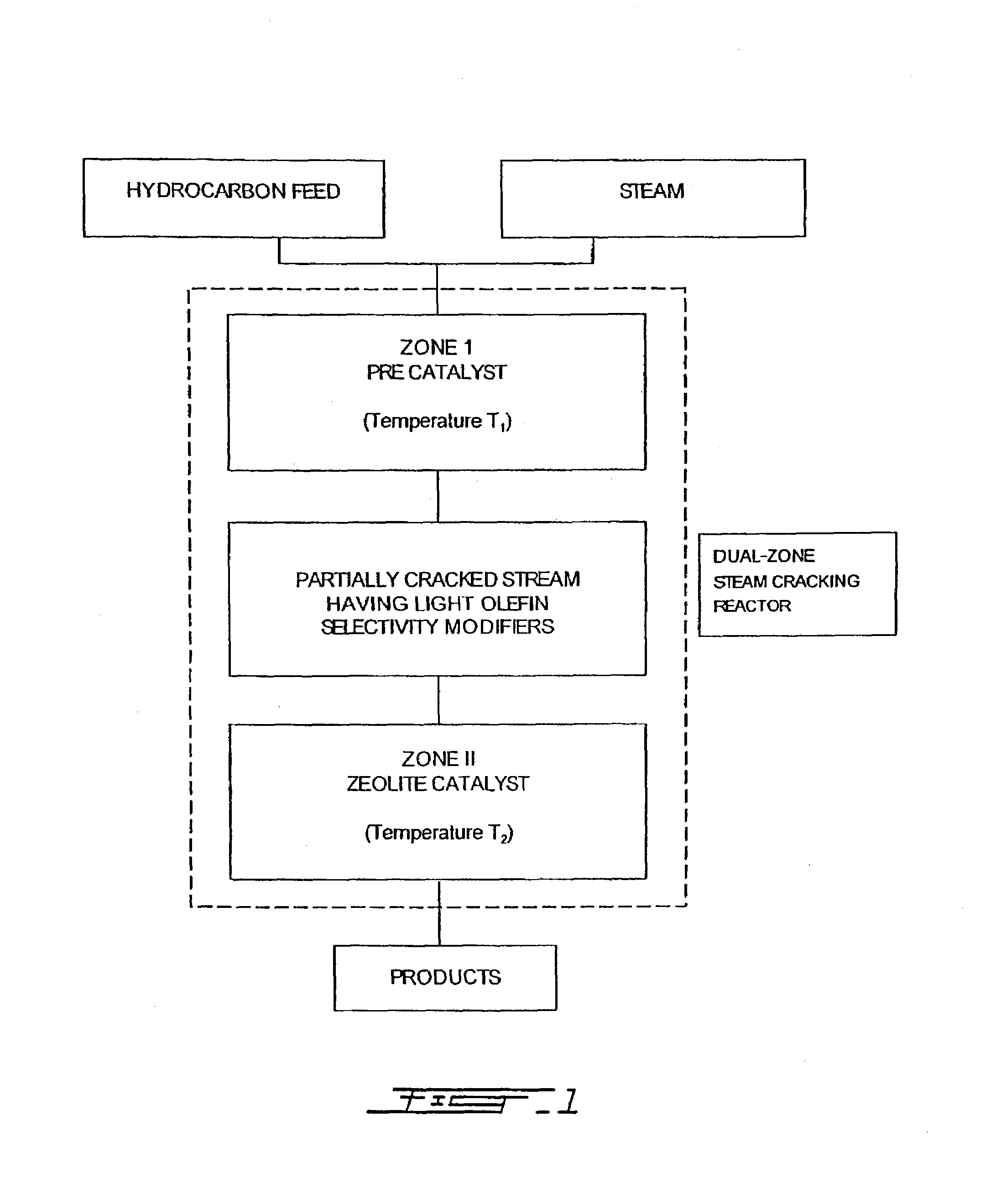 Method and apparatus for selective deep catalytic cracking of hydrocarbons