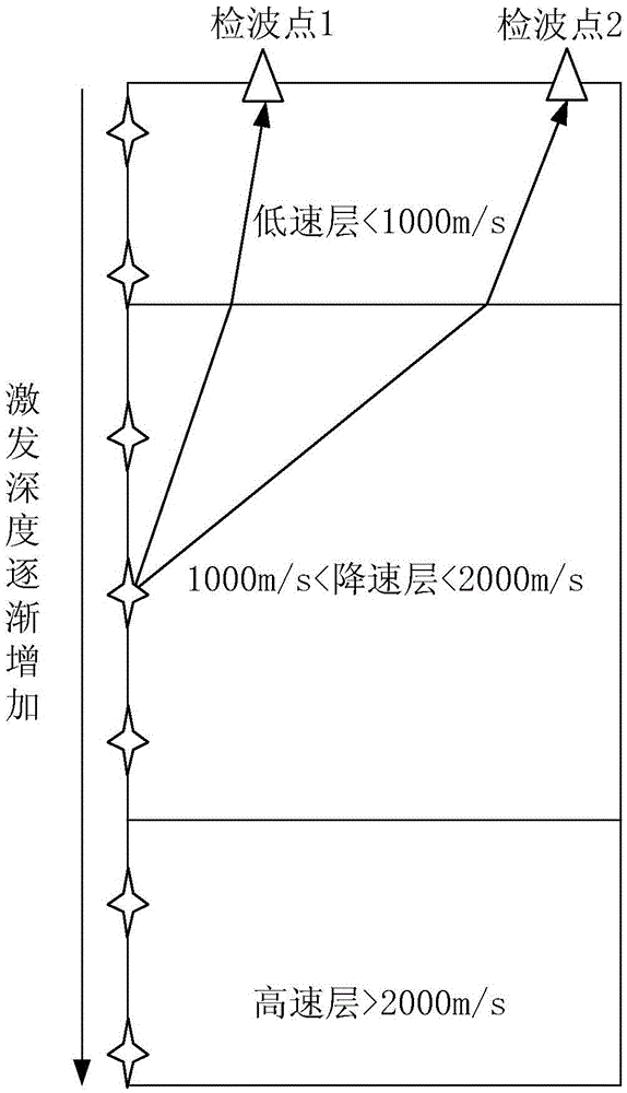 Seismic-wave near-surface stratum quality factor compensation method and device