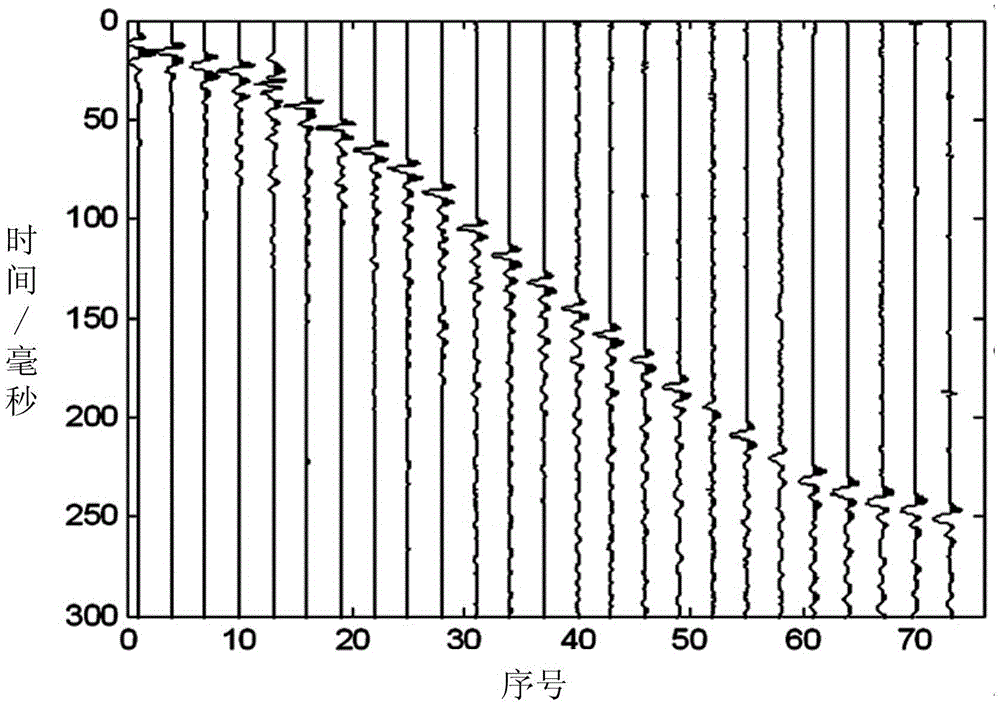 Seismic-wave near-surface stratum quality factor compensation method and device