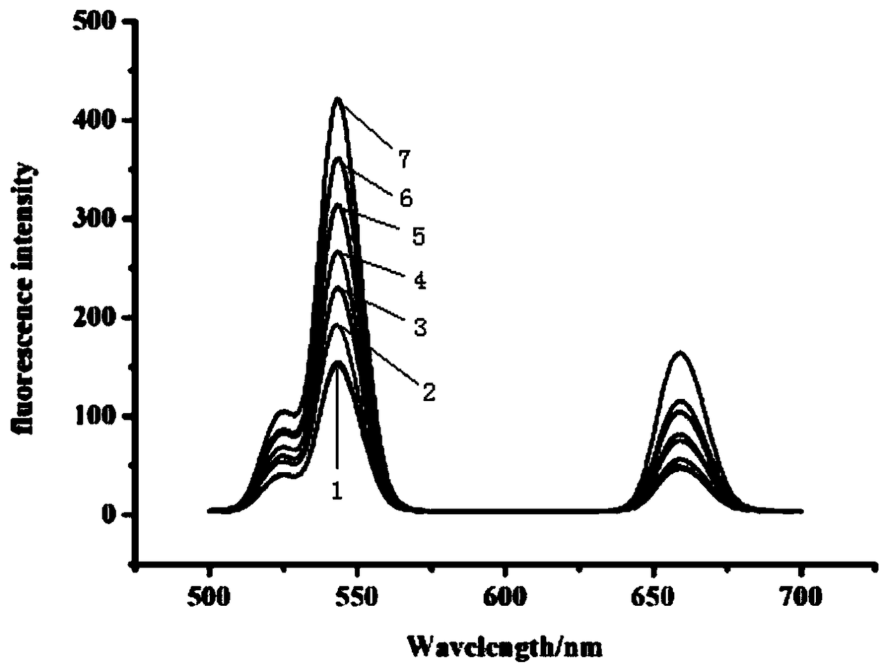 Discrete type biological sensing detection method for dangerous chemicals in baby bottle