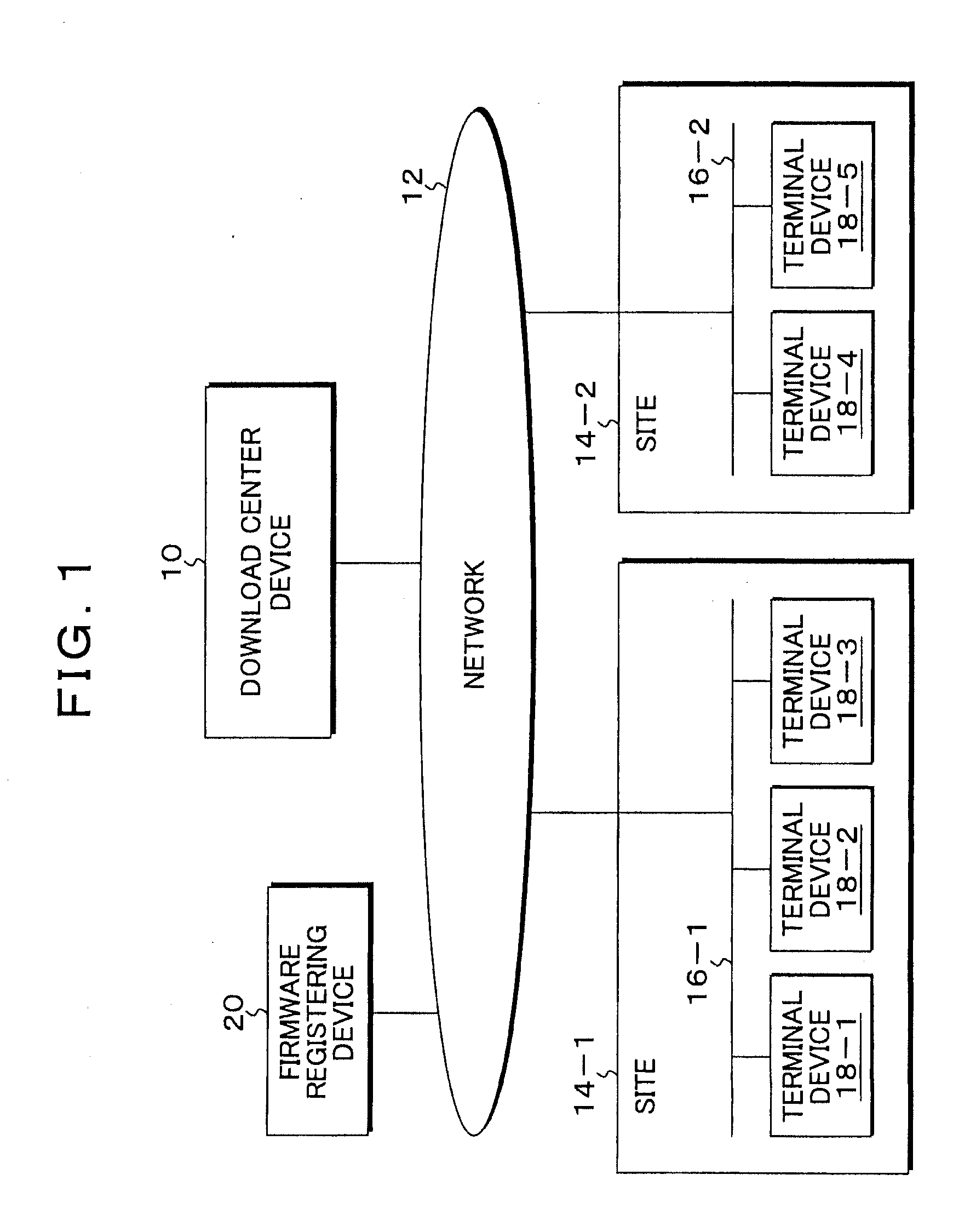 Firmware distributing device, program, and method