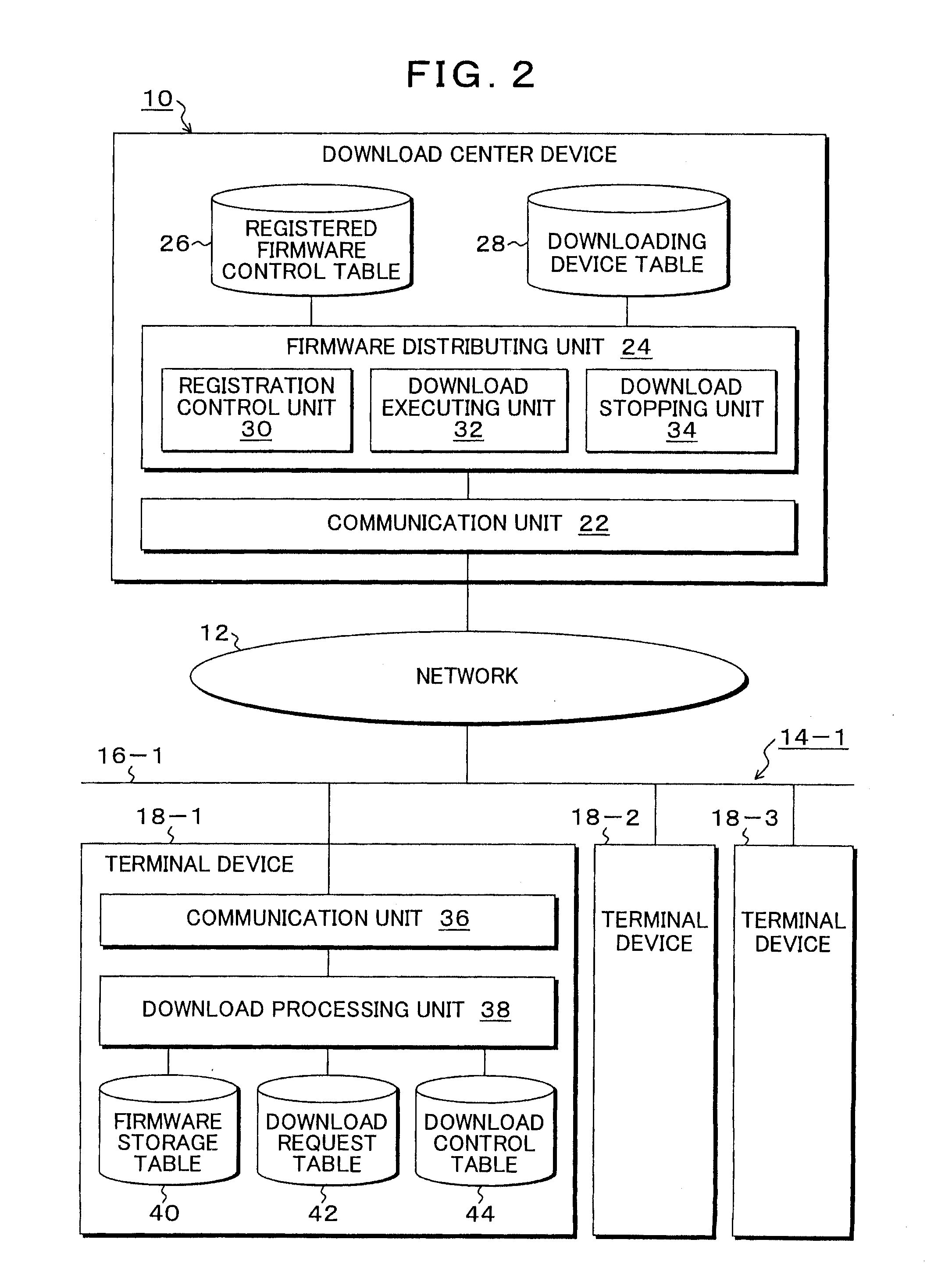 Firmware distributing device, program, and method