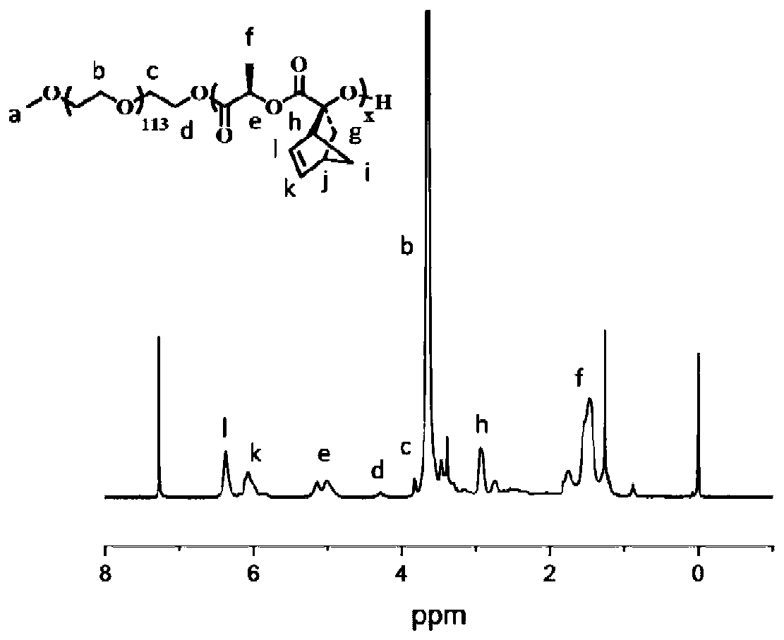 High-molecular anti-tumor medicine for bonding vascular disrupting agent and immunomodulatory agent and preparation method thereof