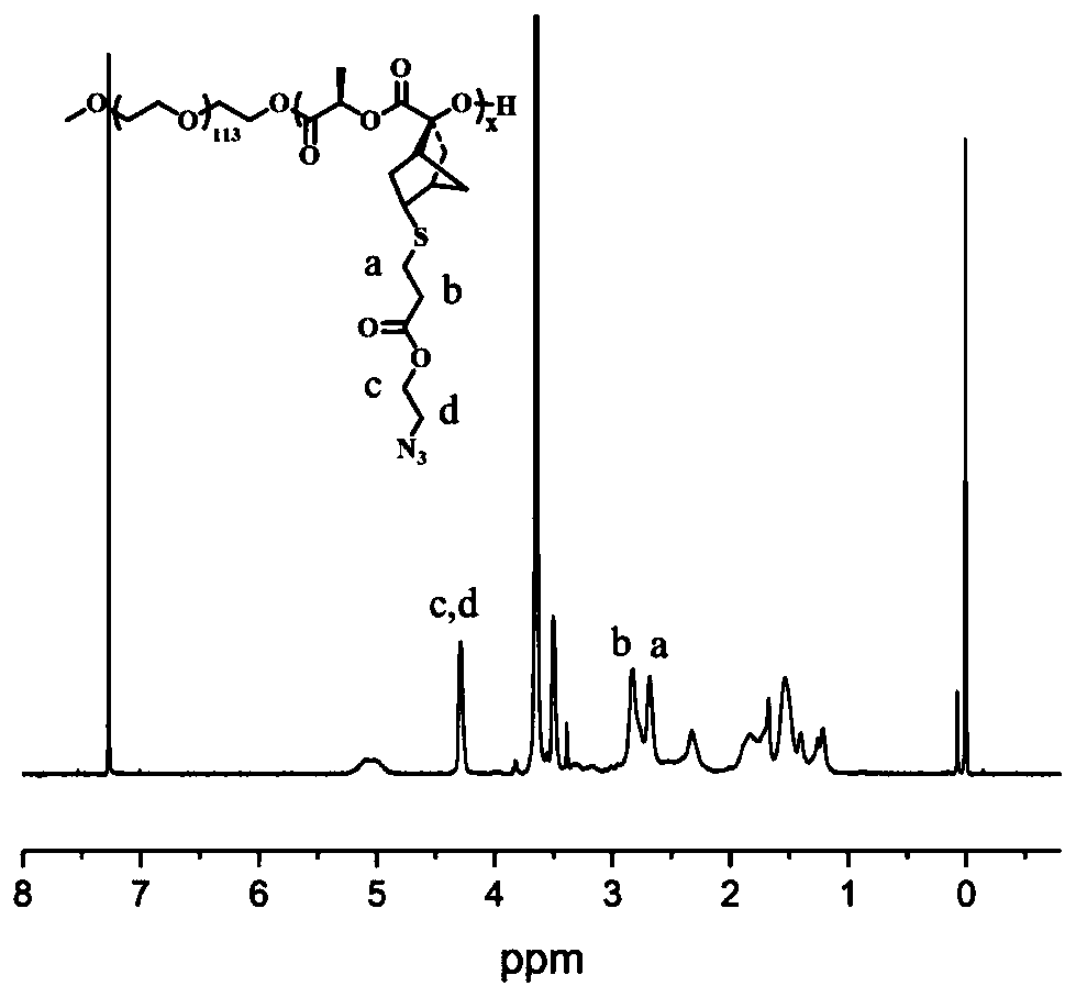 High-molecular anti-tumor medicine for bonding vascular disrupting agent and immunomodulatory agent and preparation method thereof