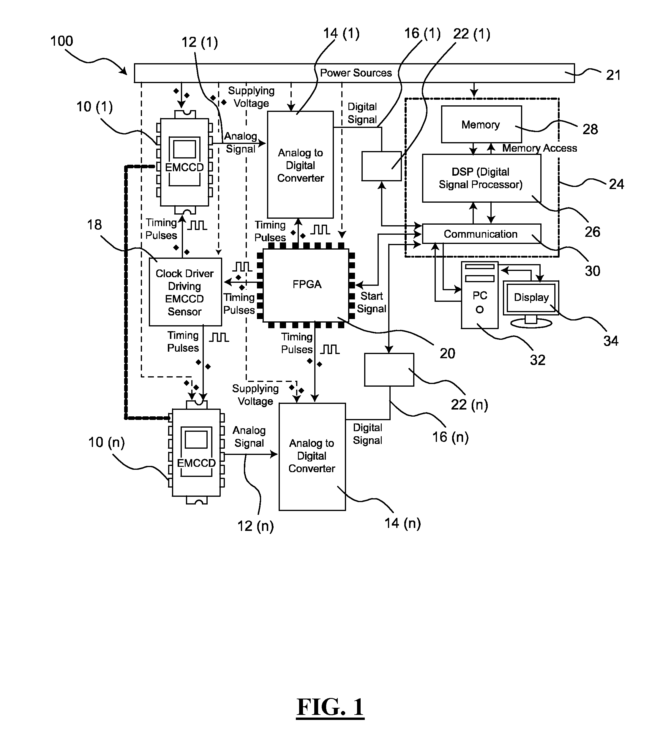 Imaging array data acquisition system and use thereof