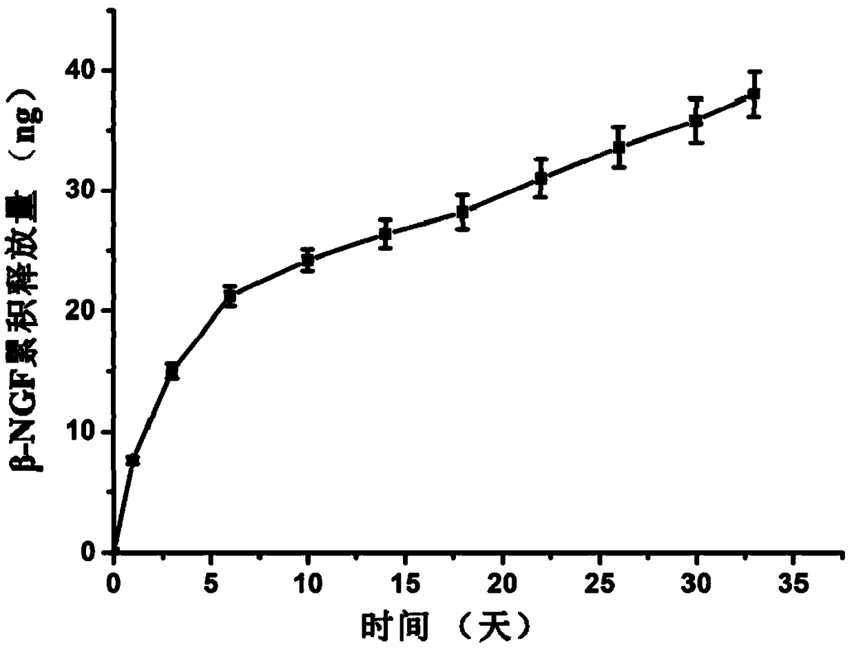 Compound biological ink and preparation method thereof