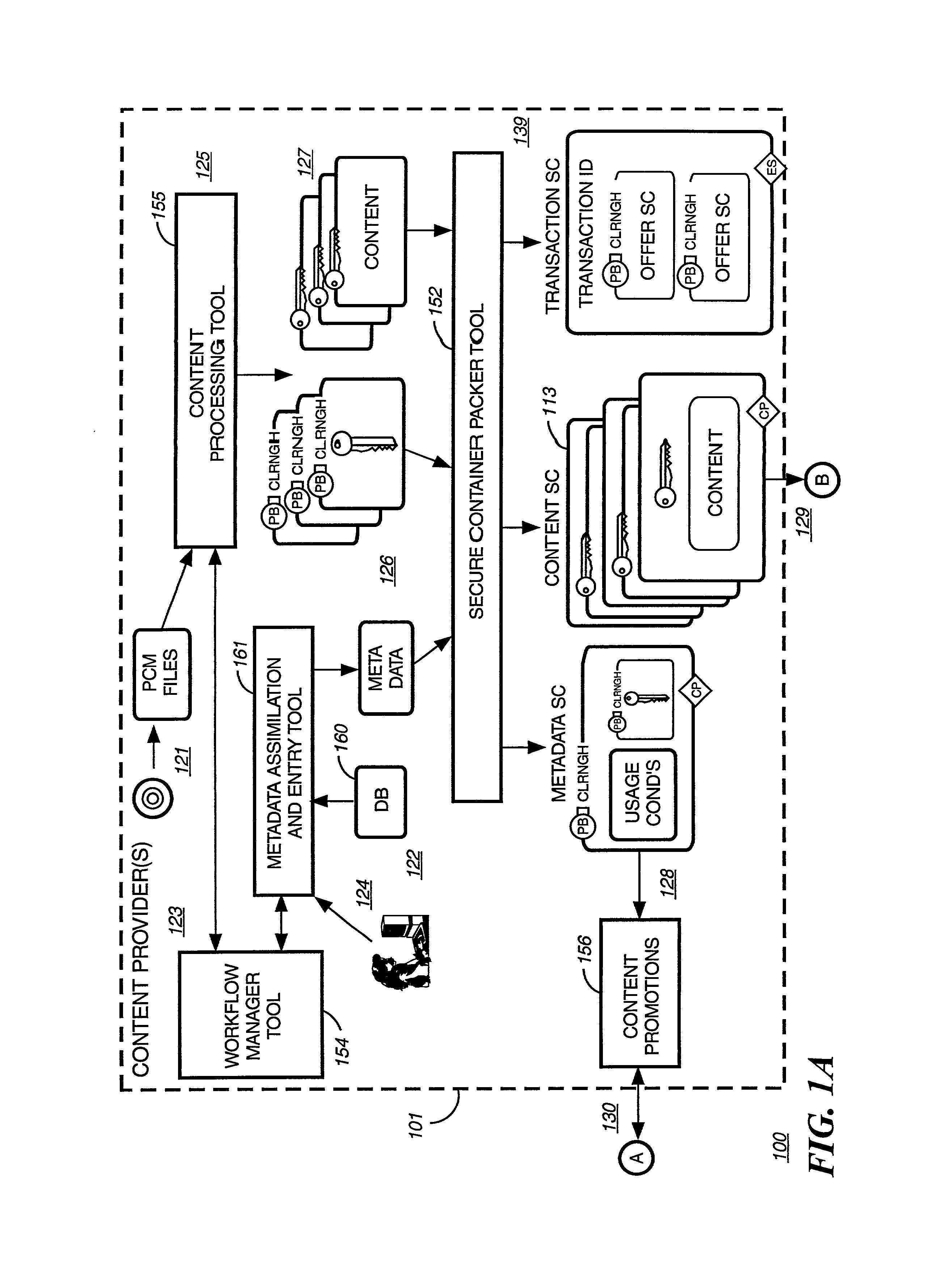 Secure electronic content distribution on cds and dvds