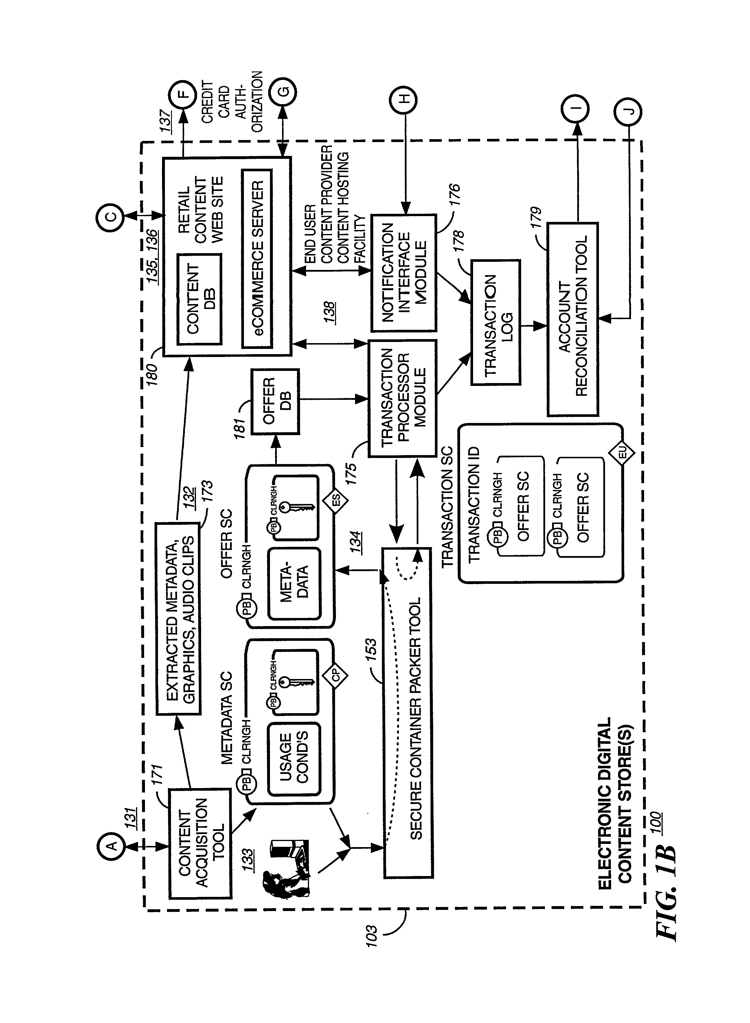 Secure electronic content distribution on cds and dvds