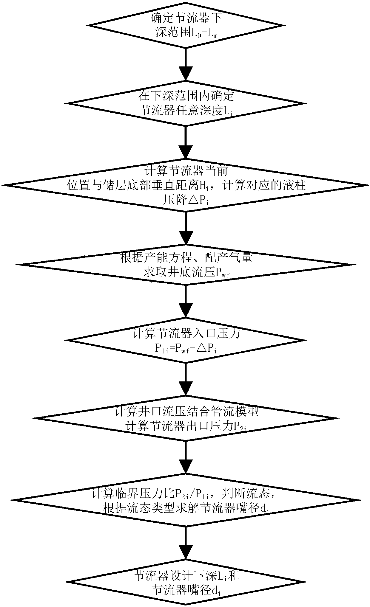 A downhole throttling process parameter calculation method for a gas well with a high liquid-gas ratio