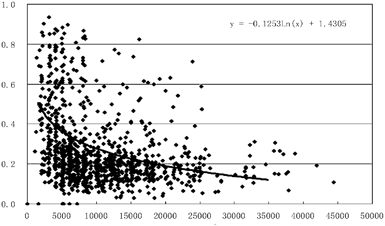 A downhole throttling process parameter calculation method for a gas well with a high liquid-gas ratio