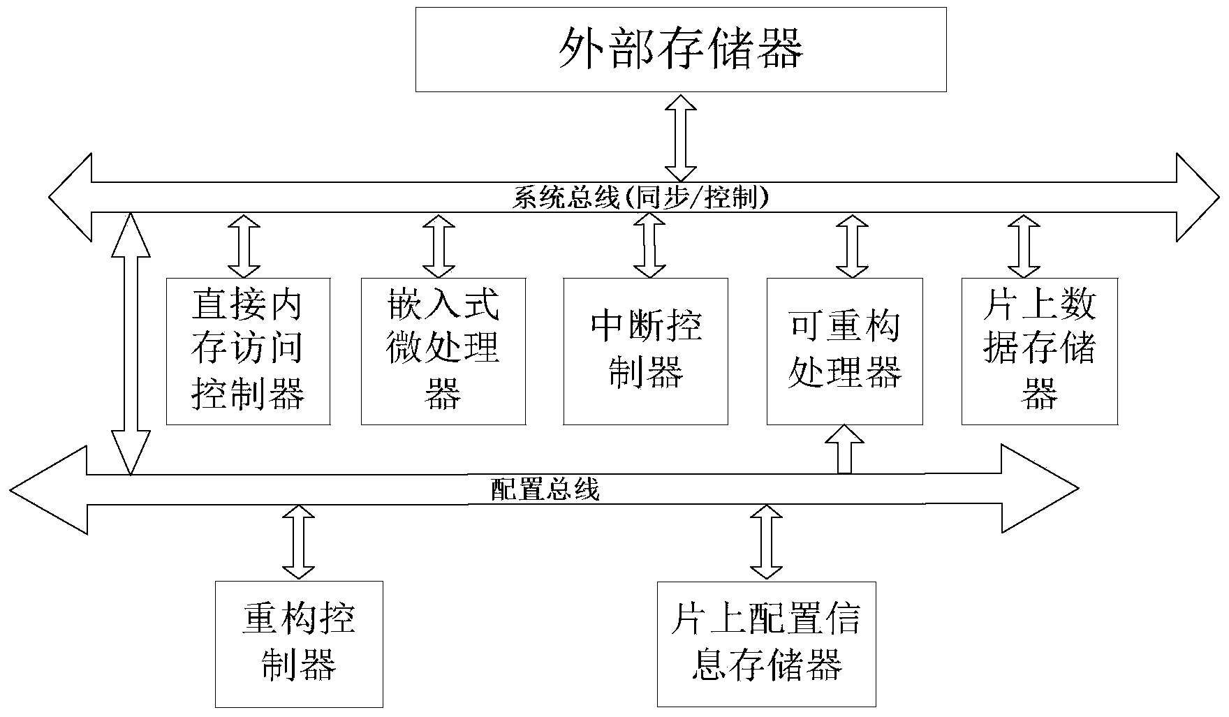 Embedded reconfigurable system based on large-scale coarseness and processing method thereof