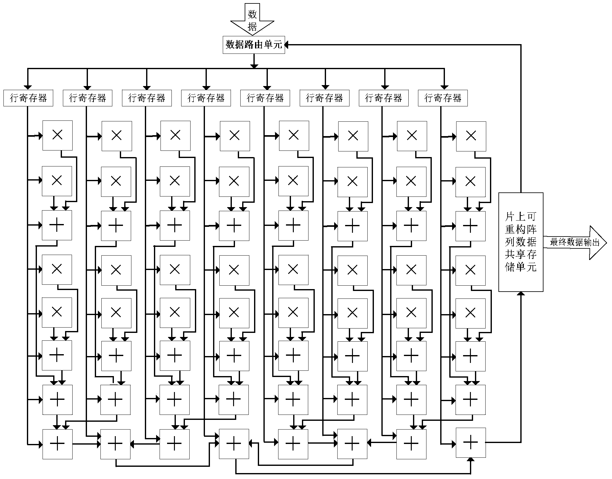 Embedded reconfigurable system based on large-scale coarseness and processing method thereof