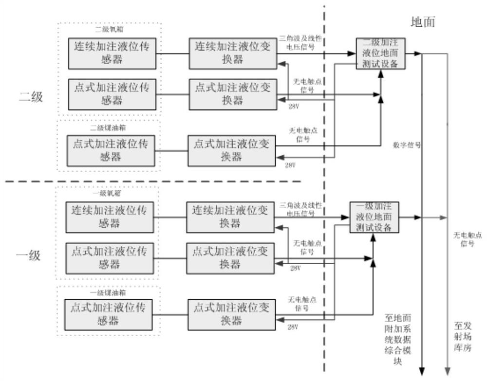 Carrier rocket pre-launch additional parameter monitoring method