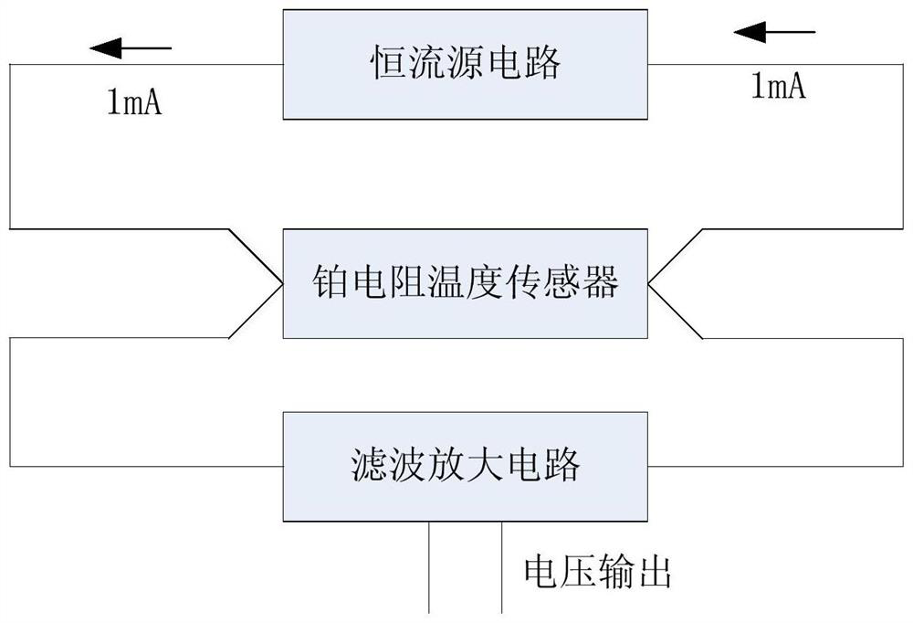 Carrier rocket pre-launch additional parameter monitoring method