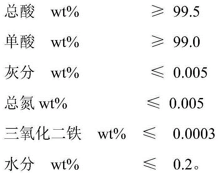 Recycling method of long carbon chain binary acid purification and refining crystallization mother liquor