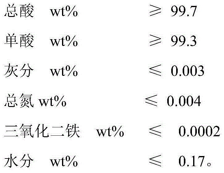 Recycling method of long carbon chain binary acid purification and refining crystallization mother liquor